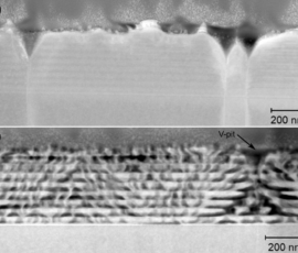 STEM–HAADF image of (a) nonporous and (b) porous sample of InGaN superlattice.