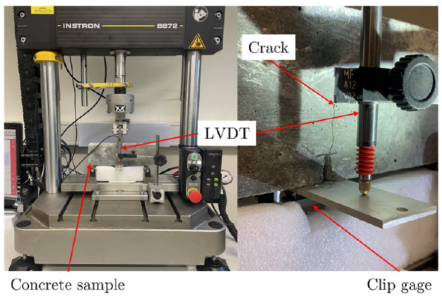 Experimental 3PBT setup, showing the notch tip and the positions of the LVDT sensors.
